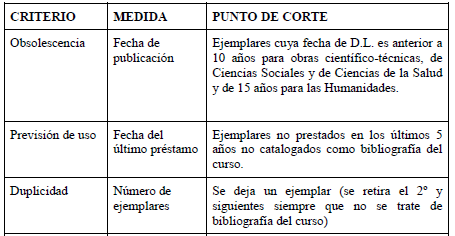 criterios