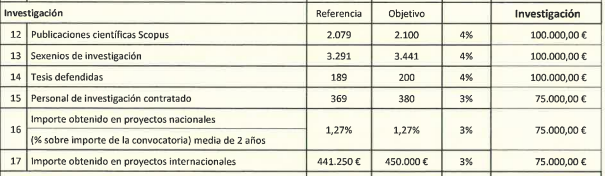 Objetivo sexenios 2022